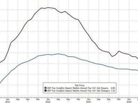 Unexpectedly Hawkish Beige Book Finds Economic Activity 