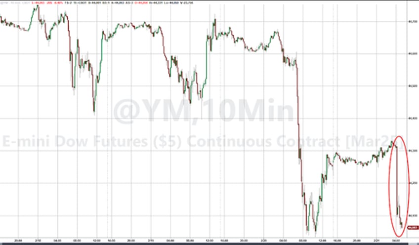 unitedhealth shares puke as doj launches medicare billing practice probe