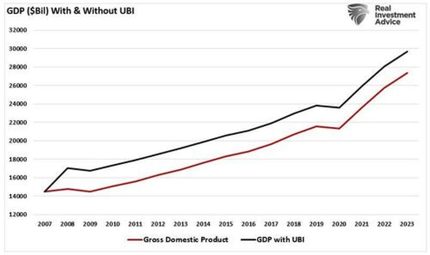 universal basic income tried tested and failed as expected