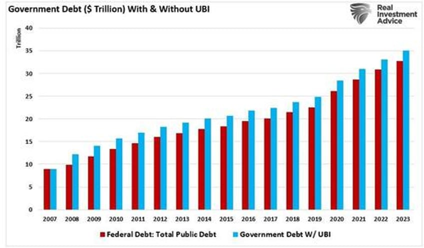 universal basic income tried tested and failed as expected