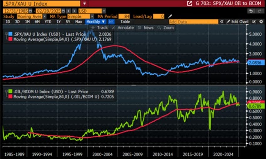 unleashing the commodity leviathan