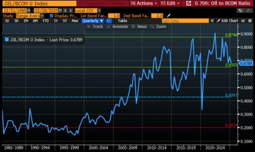 unleashing the commodity leviathan