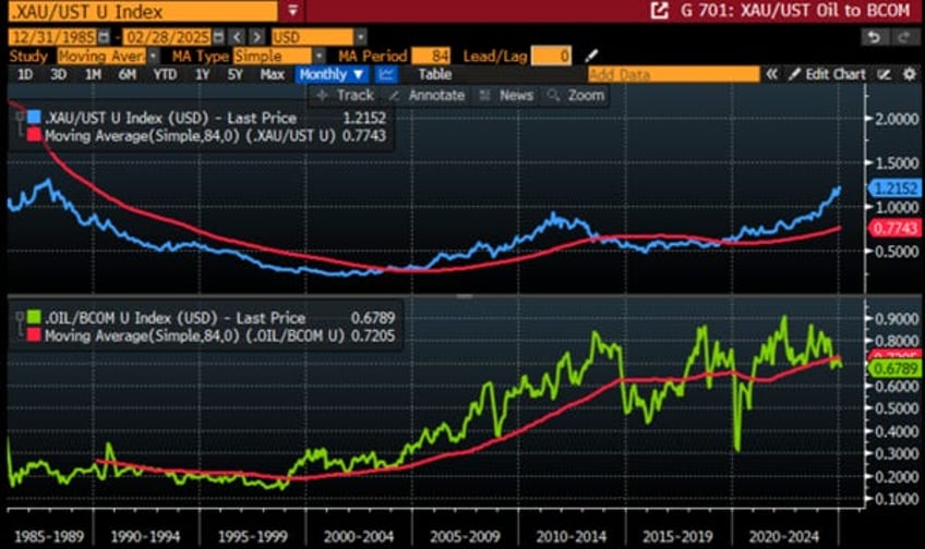 unleashing the commodity leviathan