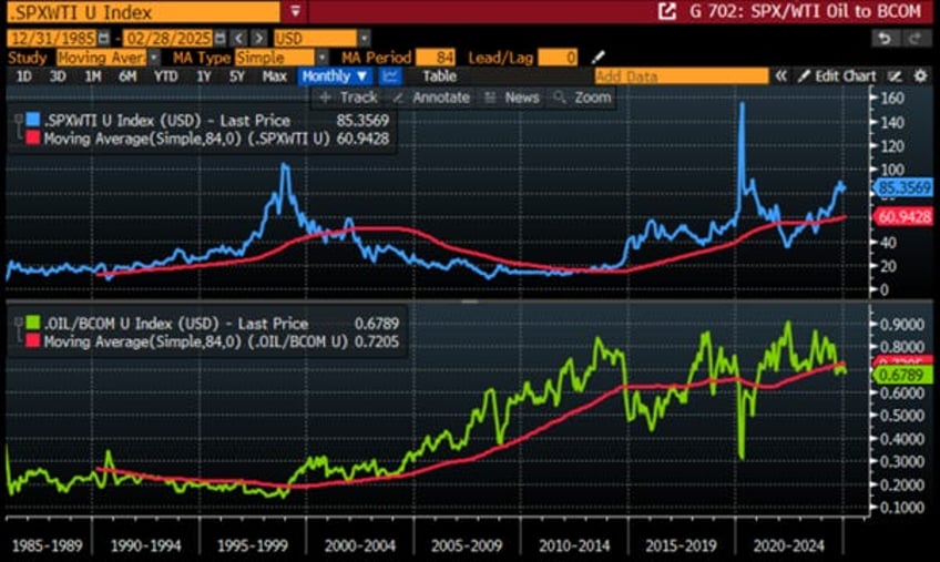 unleashing the commodity leviathan