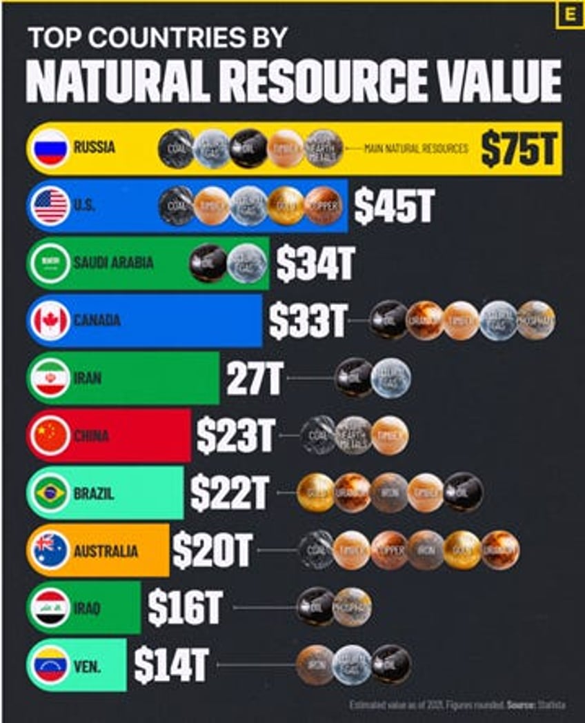 unleashing the commodity leviathan