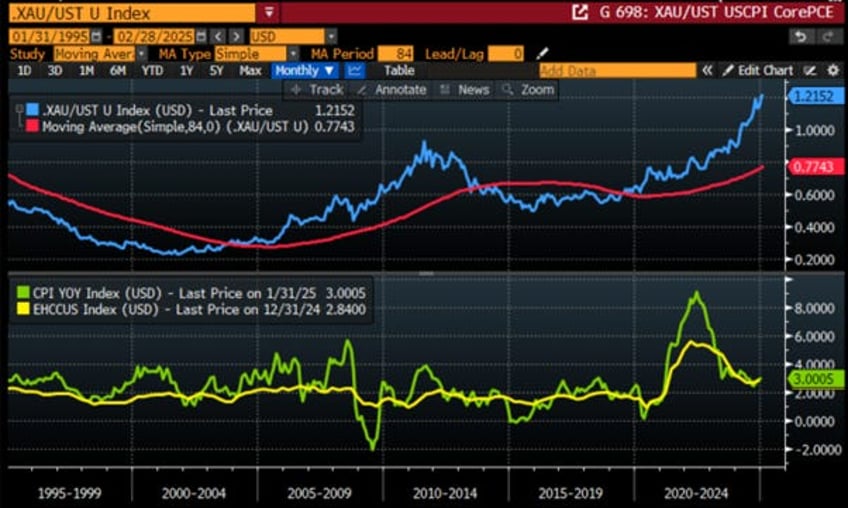 unleashing the commodity leviathan