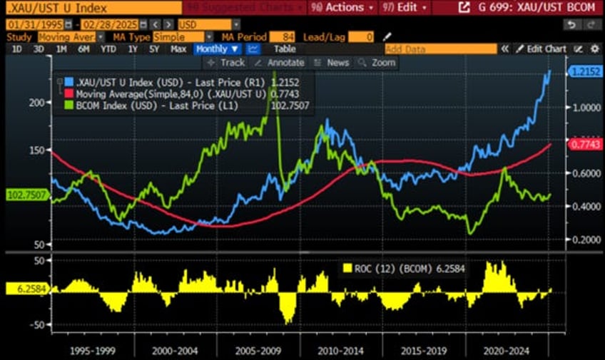 unleashing the commodity leviathan