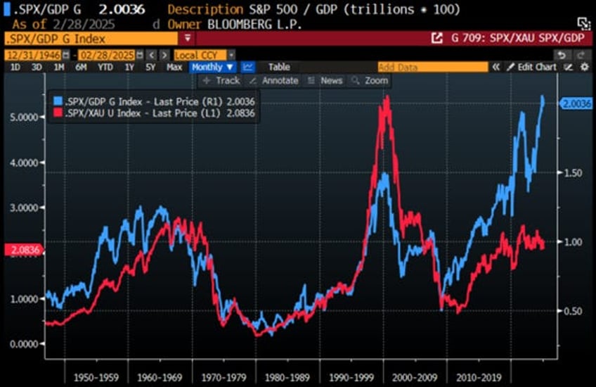 unleashing the commodity leviathan