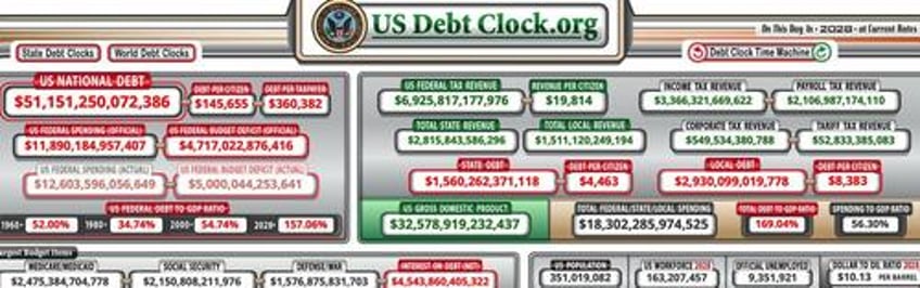 unless something changes 4 years from now we will be 51 trillion dollars in debt