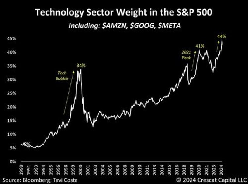 unlike gold bitcoin is not a safe haven