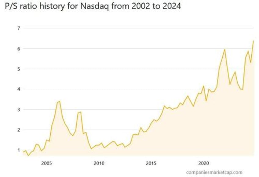 unlike gold bitcoin is not a safe haven