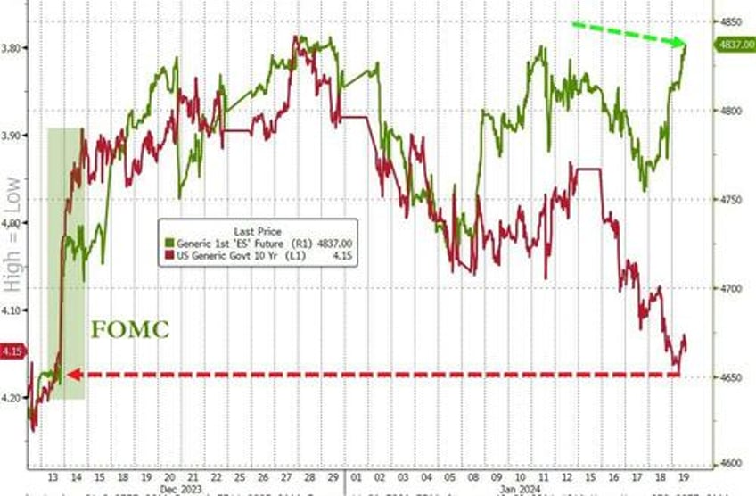 unlikely duo of ai and government keeping us recession at bay