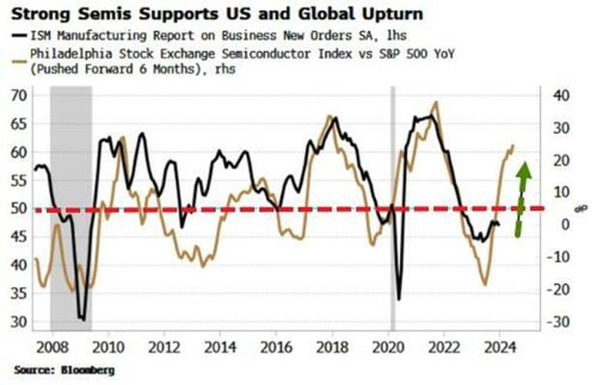 unlikely duo of ai and government keeping us recession at bay