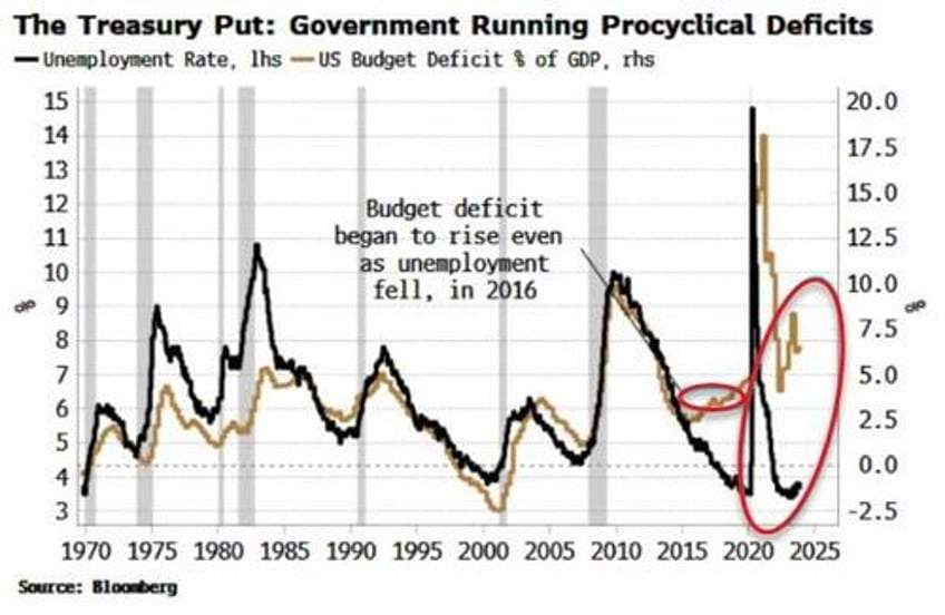 unlikely duo of ai and government keeping us recession at bay