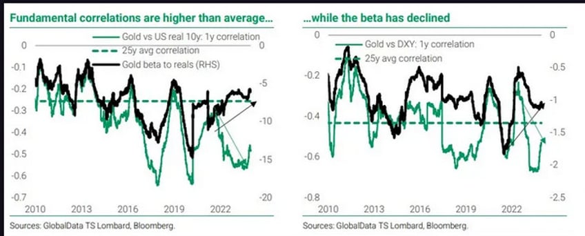 unlocked they want the gold correlations