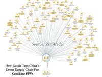 Unmasking Russia-China Kamikaze Drone Supply Chain In One Map 