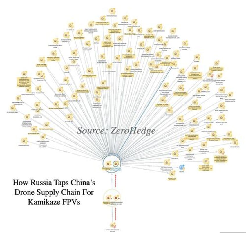 unmasking russia china kamikaze drone supply chain in one map 