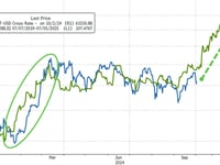 Unsurprisingly, The Bitcoin Price Follows Global Liquidity