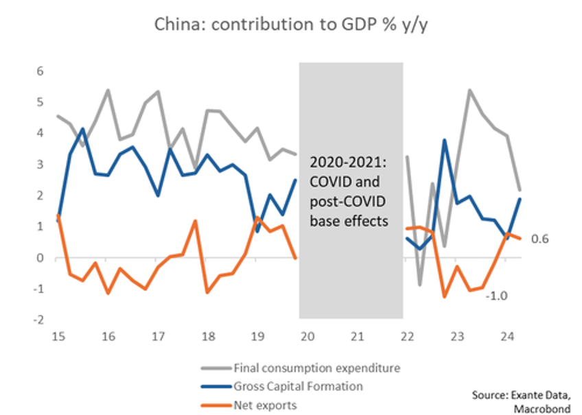 unwind of chinas great carry trade could unleash 20 billion in monthly fx sales