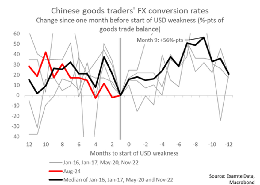 unwind of chinas great carry trade could unleash 20 billion in monthly fx sales