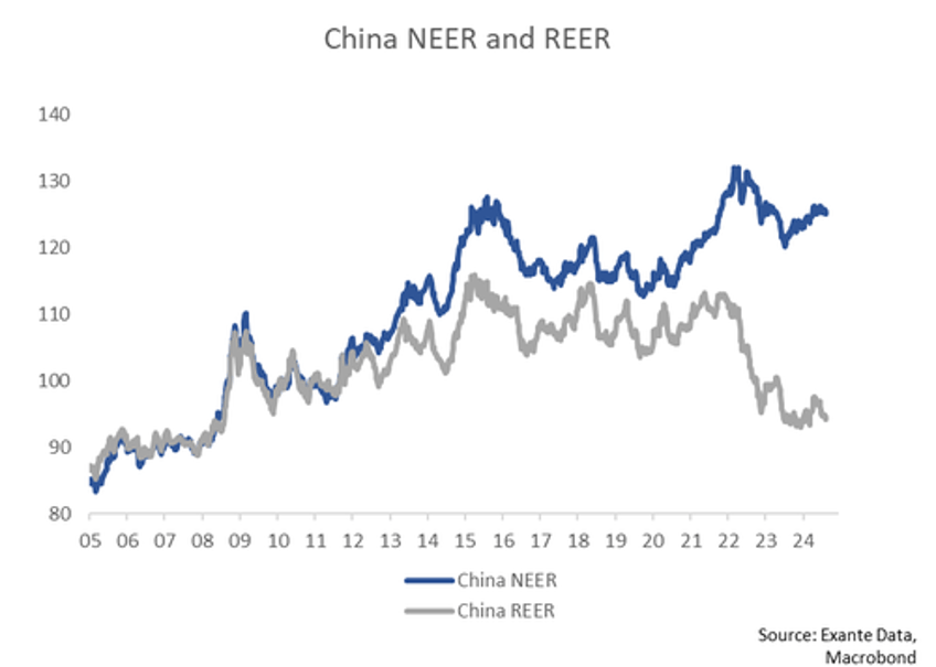 unwind of chinas great carry trade could unleash 20 billion in monthly fx sales