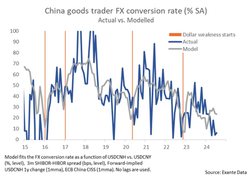 unwind of chinas great carry trade could unleash 20 billion in monthly fx sales