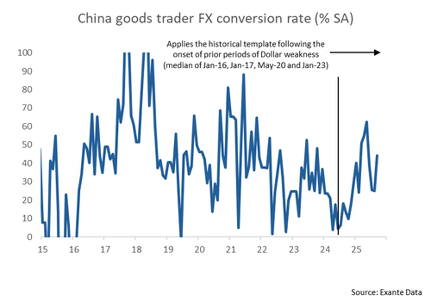 unwind of chinas great carry trade could unleash 20 billion in monthly fx sales