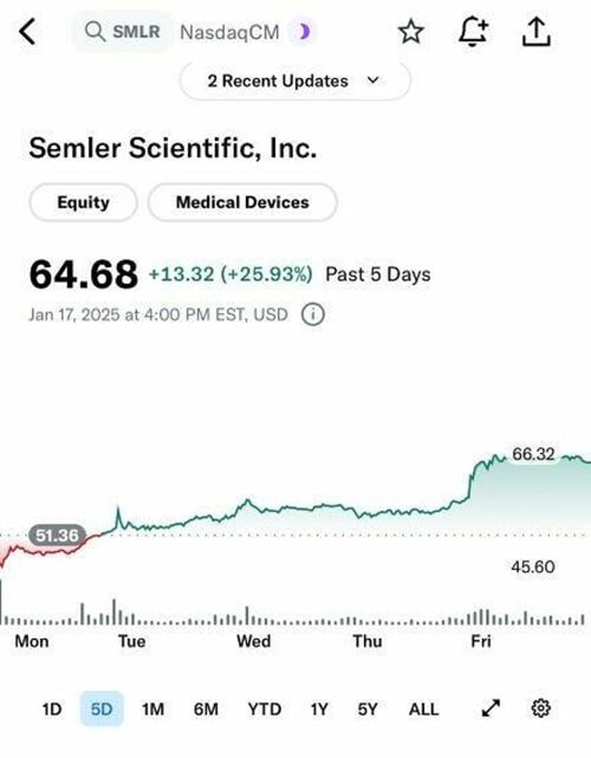 SMLR Chart