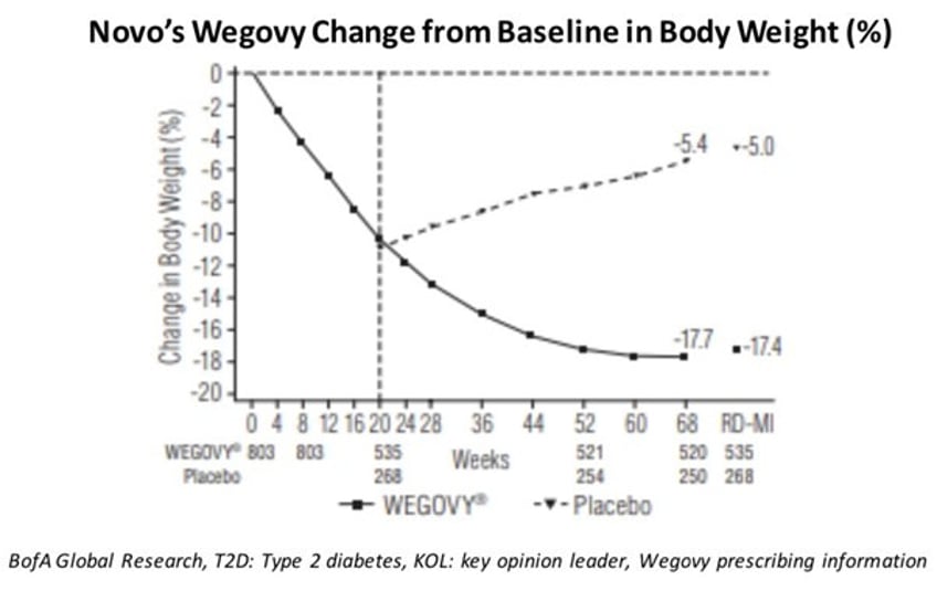 upgrading from overweight