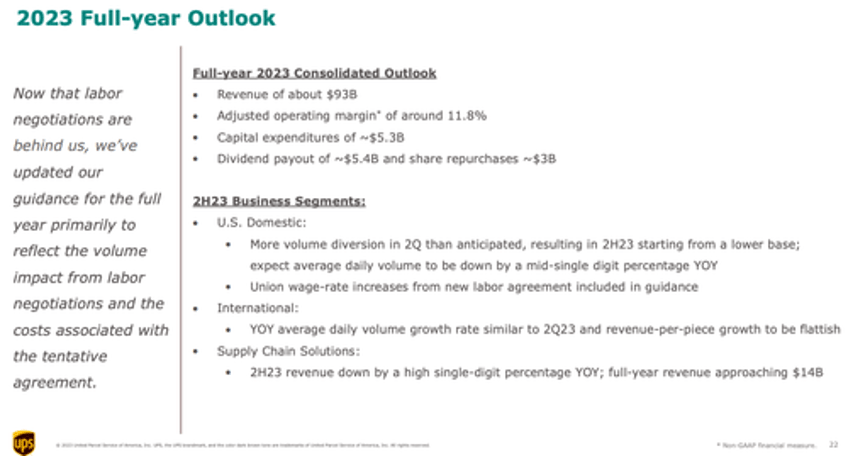 ups lowers full year outlook blames union disruptions for sliding package volume