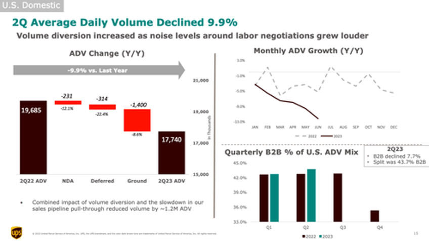 ups lowers full year outlook blames union disruptions for sliding package volume