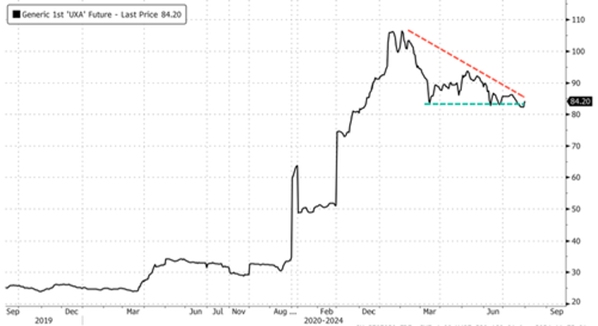 uranium mining stocks sink after worlds largest producer boosts production guidance