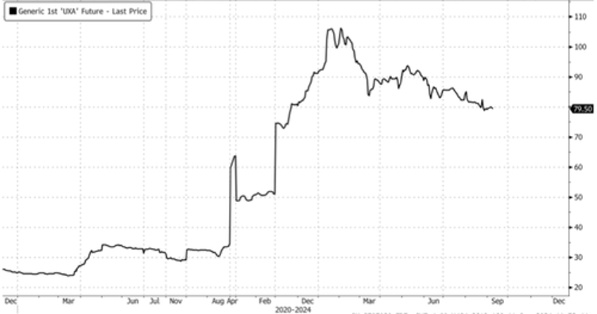 uranium stocks ignite after putin asks govt to weigh export restrictions on critical commodities 