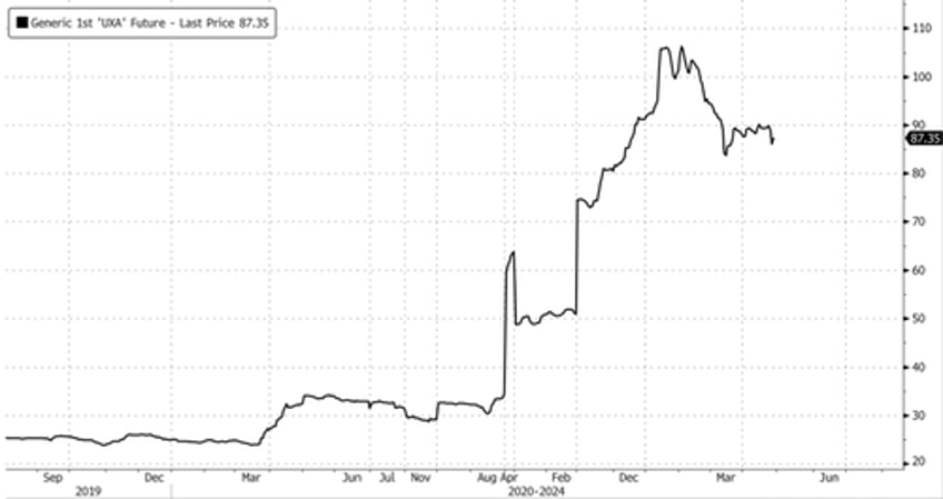 uranium stocks rise after white house mulls russian import ban 