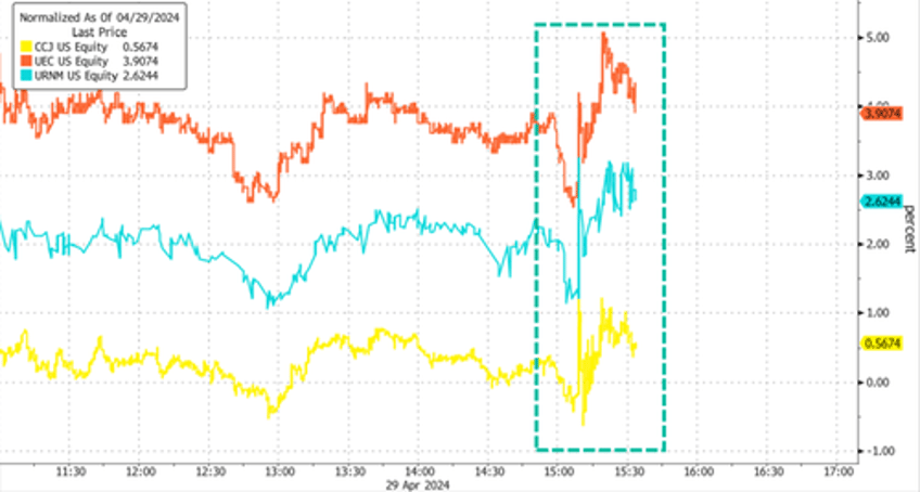 uranium stocks rise after white house mulls russian import ban 