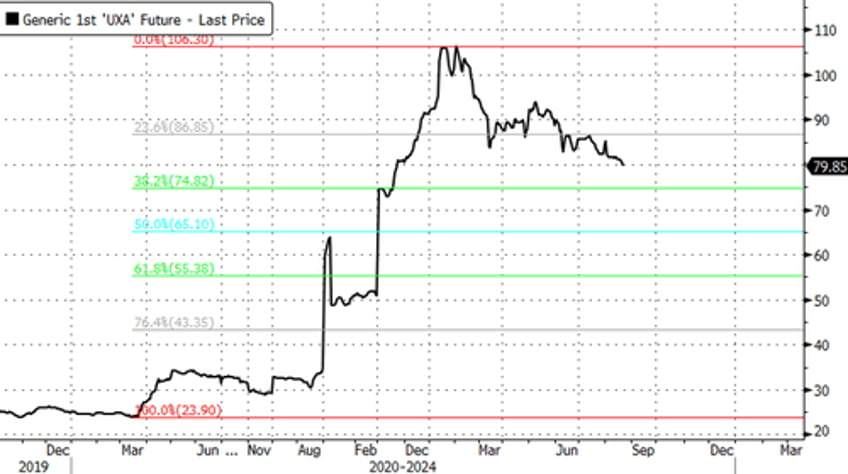 uranium stocks rise after worlds largest producer cuts 2025 output forecast