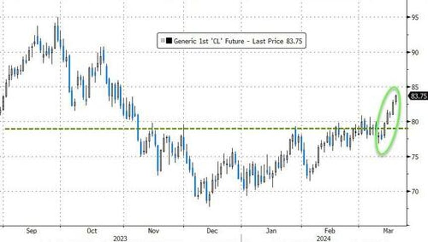 us aims to restock strategic oil reserves by year end