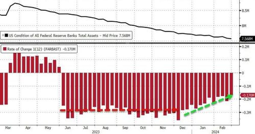 us bank crisis looms as deposit outflows accelerated last week loan volumes stagnate
