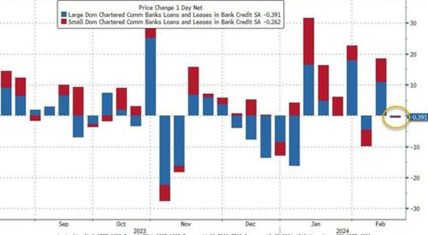 us bank crisis looms as deposit outflows accelerated last week loan volumes stagnate