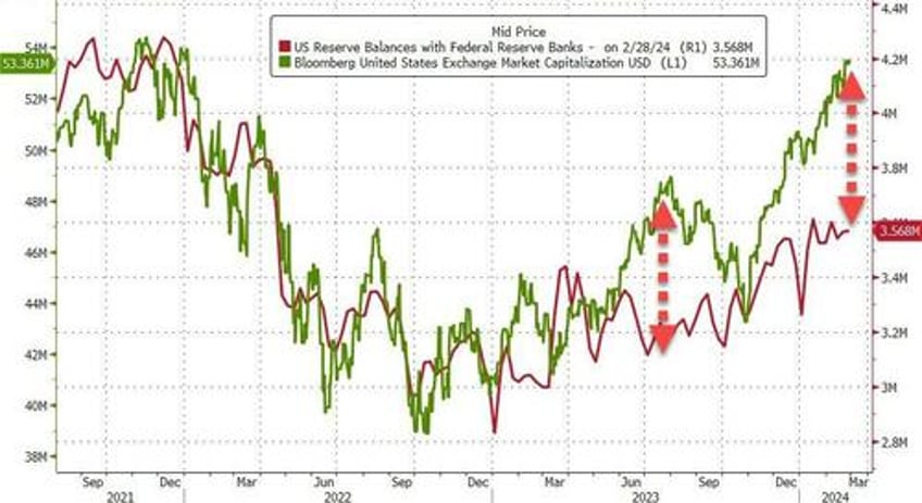 us bank crisis looms as deposit outflows accelerated last week loan volumes stagnate