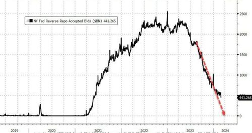 us bank crisis looms as deposit outflows accelerated last week loan volumes stagnate