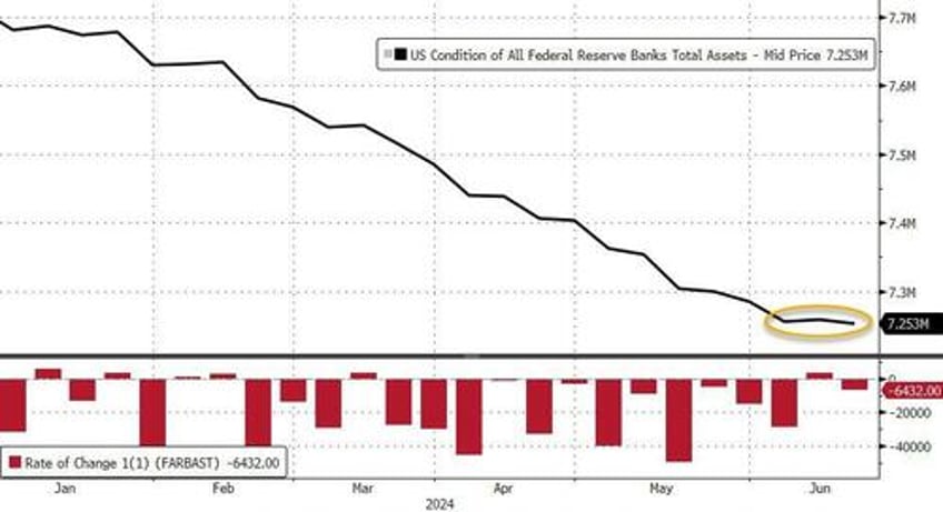 us bank deposits money market funds see small outflows as stock market decoupling hits record high