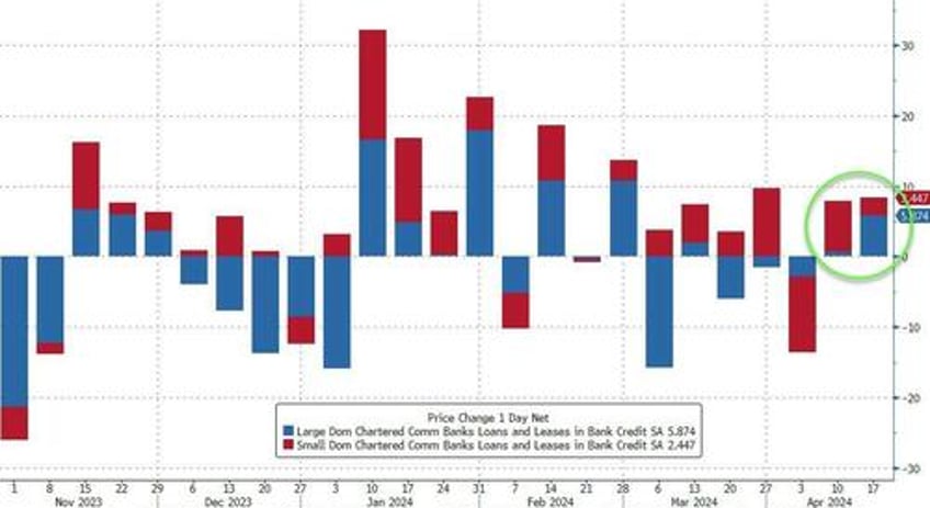 us bank deposits suffer biggest weekly decline since 9 11 as tax man cometh