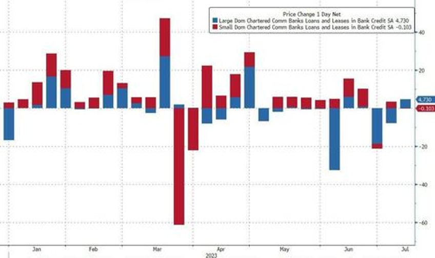 us bank jog is back deposit outflows soar most since svb