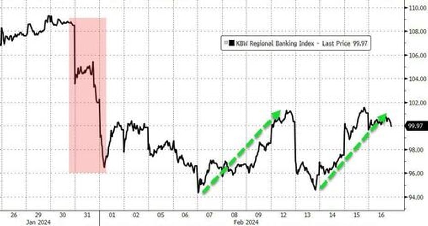 us banks saw 65bn deposit flight last week loan volumes shrank