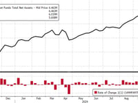 US Banks See Further Deposit Outflows As Money-Market Fund Assets Hit Another New Record High