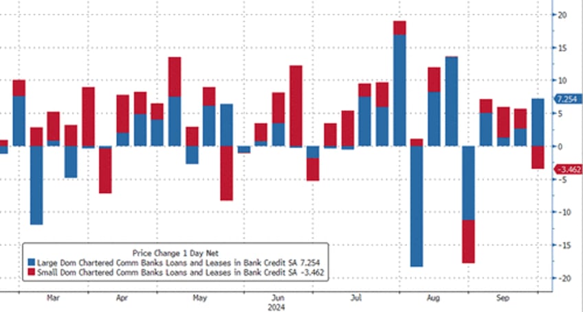 us banks see further deposit outflows as money market fund assets hit another new record high