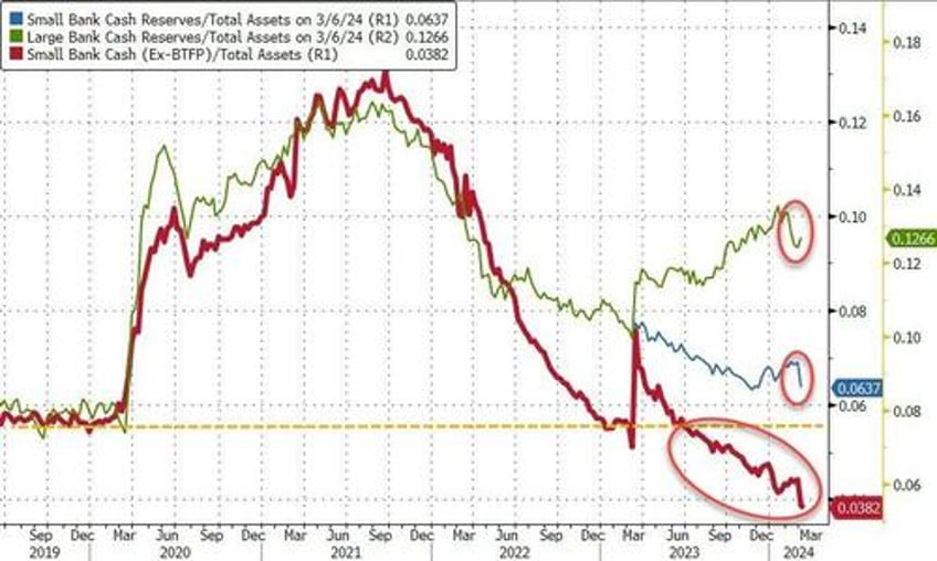 us banks see large deposit inflows as bailout fund expires rrp liquidity plunges