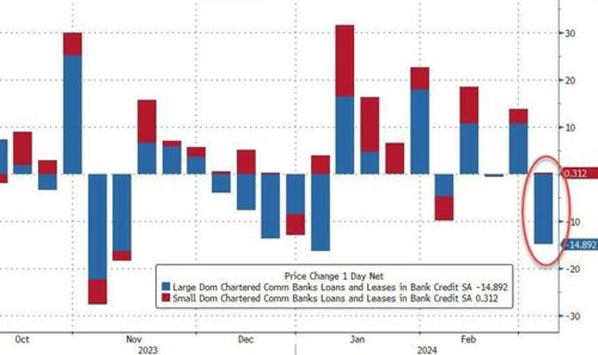 us banks see large deposit inflows as bailout fund expires rrp liquidity plunges