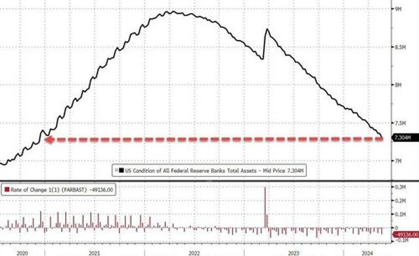 us banks suffer 80bn deposit decline money market fund aum rise as stocks soar